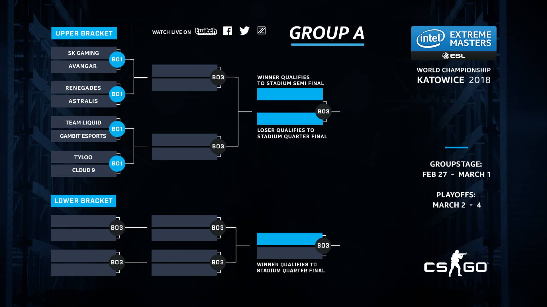 Grupa A IEM Katowice 2018