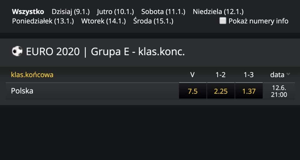 Euro 2020 - jak wypadnie Polska?