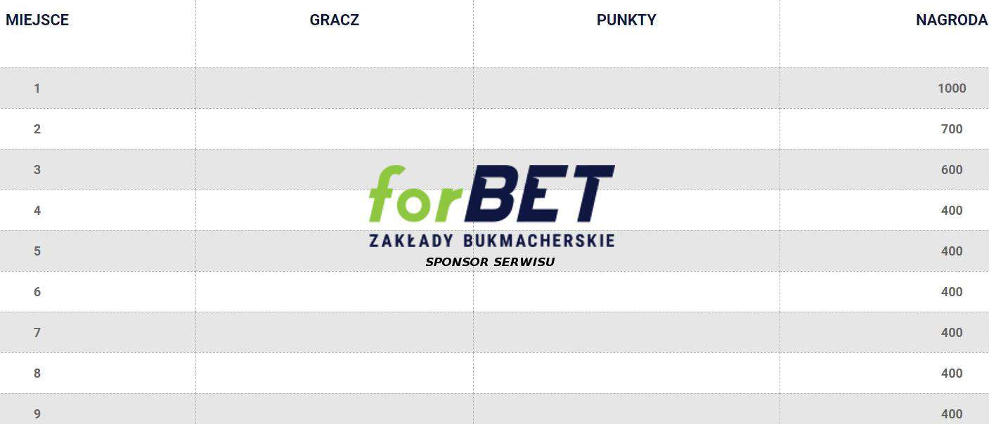 15.000 PLN do zdobycia w weekend w Forbet!