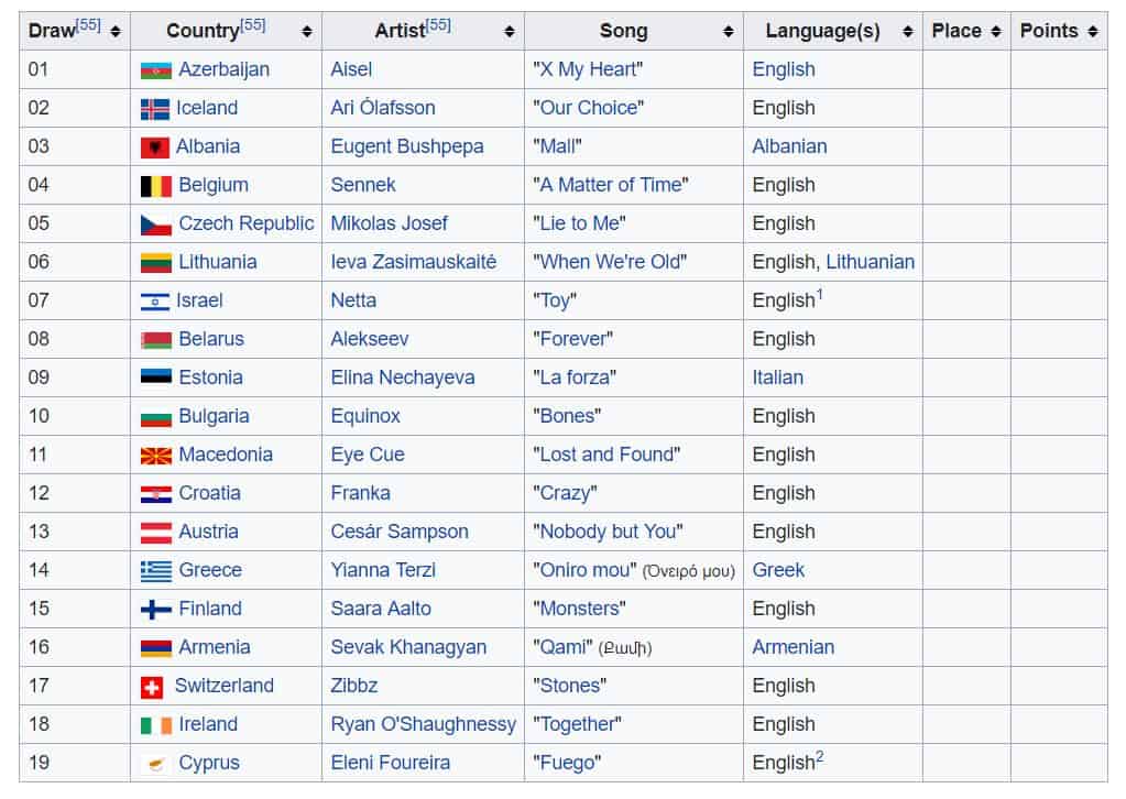 Eurowizja 2018 piosenki półfinał A