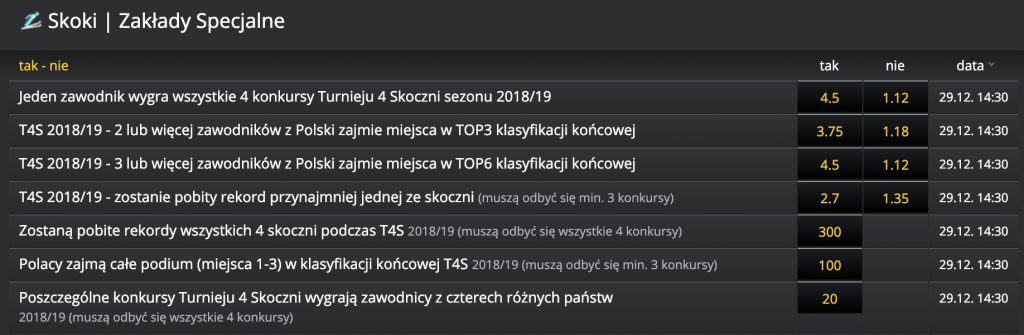 TCS Zakłady Specjalne