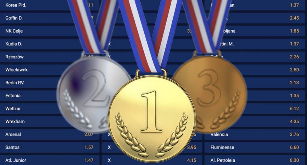 Ranking bukmacherów Maj 2019