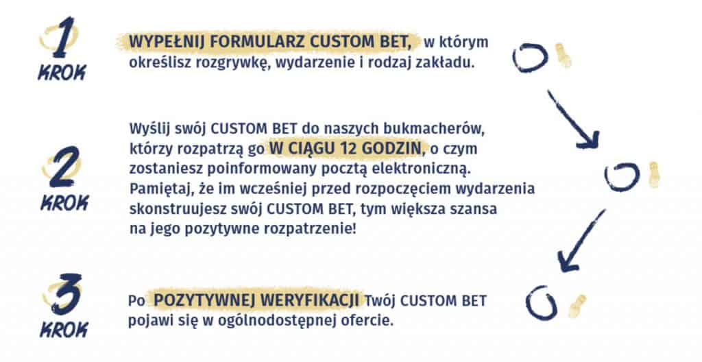 Jak postawić custombet w Ewinner?