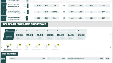 Zakłady długoterminowe. Które z nich najpopularniejsze?