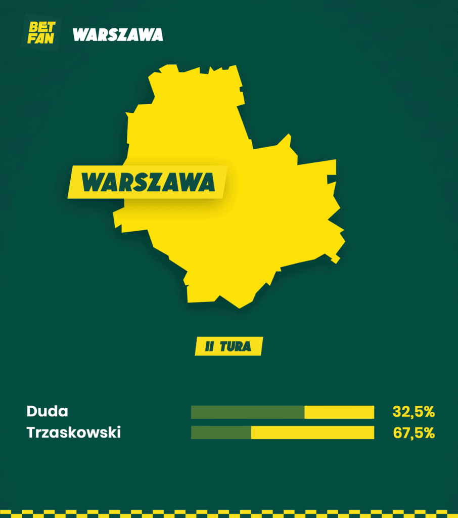 Jak zagłosuje Warszawa?
