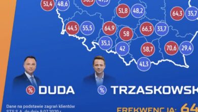 Kto wygra wybory? Klienci STS nie mają wątpliwości. Zobaczcie ostatnie dane przed ciszą wyborczą!