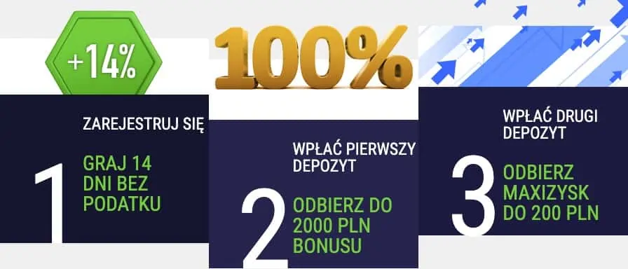 Forbet bonus na start