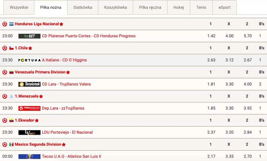 Porównywarka kursów bukmacherskich Betonline