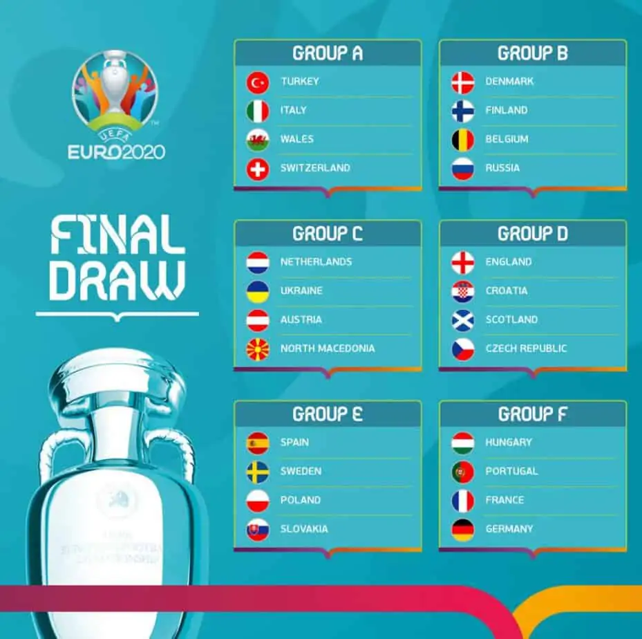 Euro 2020 typy bukmacherskie - grupy