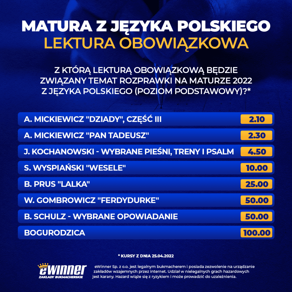 Matura z polskiego 2022 - kursy bukmacherskie
