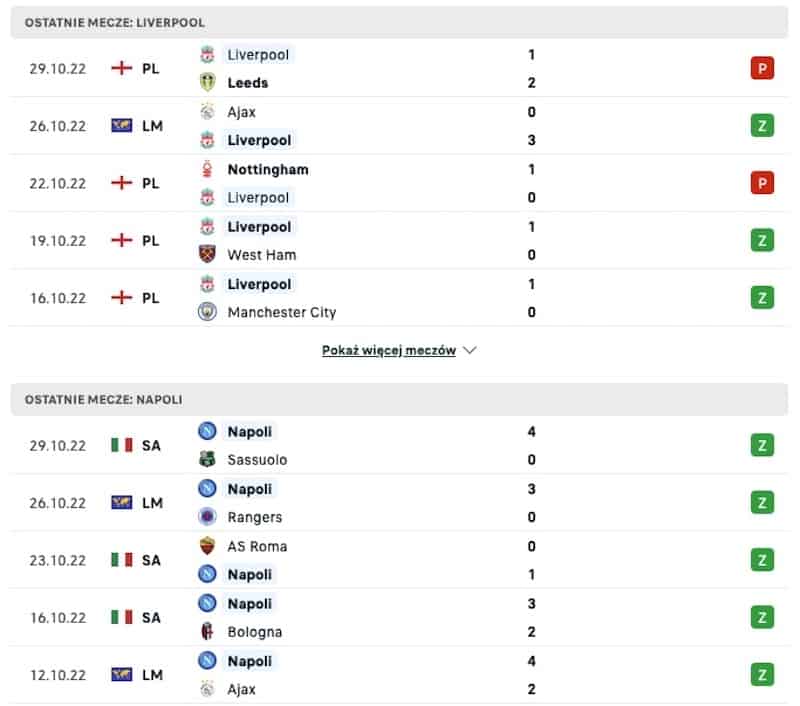 liverpool napoli statystyki