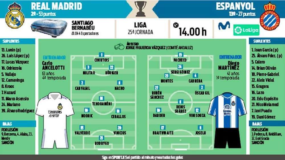real espanyol składy