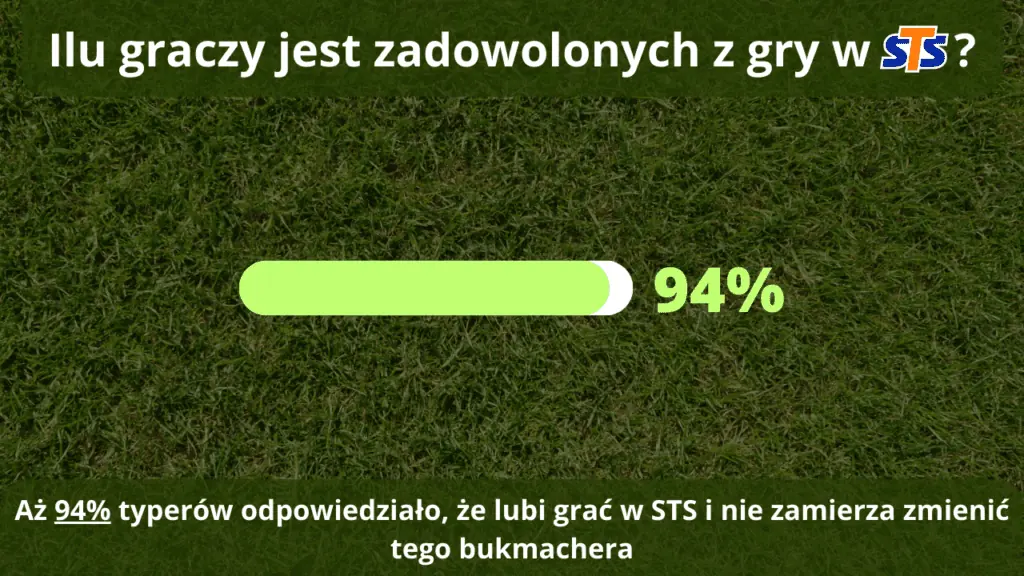 STS zadowolenie klientów - opinie