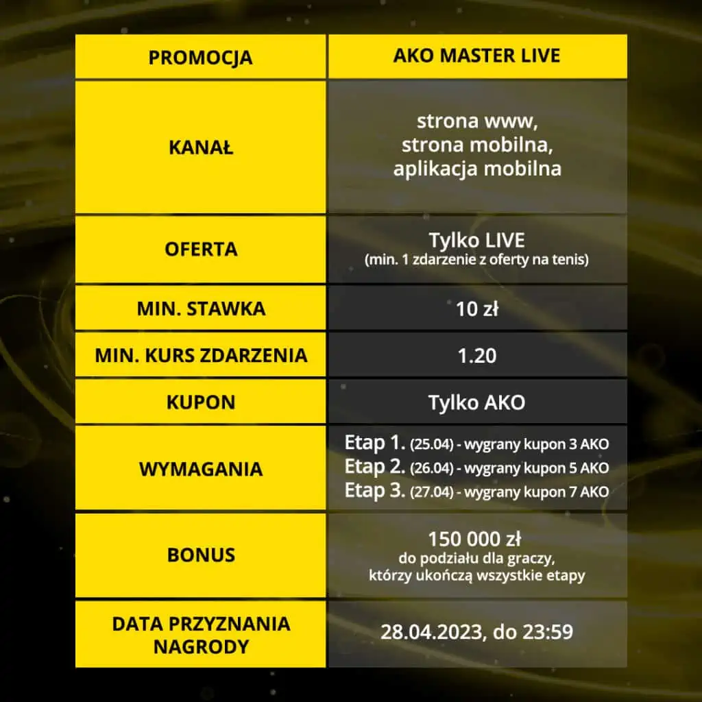 Promocja na WTA Madryt - tabela (eFortuna)
